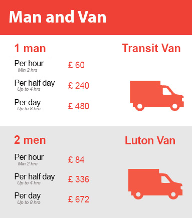 Amazing Prices on Man and Van Services in Holloway